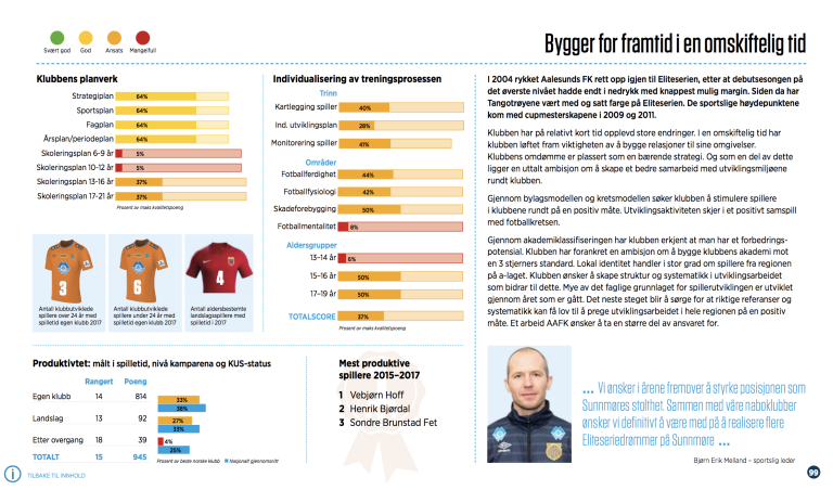 Akademiklassifiseringen av Bodø