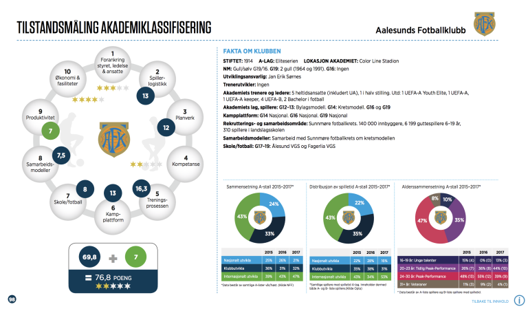 Akademiklassifiseringen av Bodø