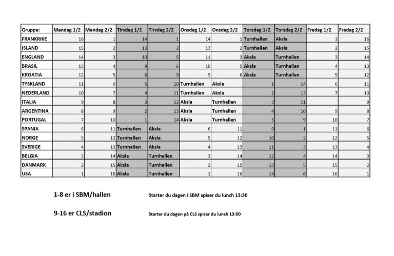 Gruppeindeling i JPEG