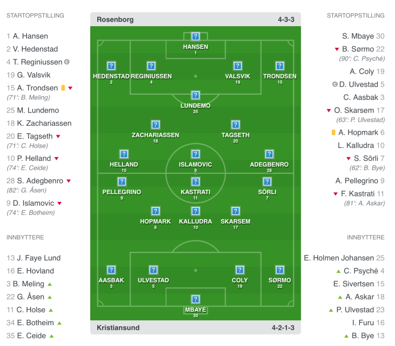 Skjermdump: Eurosport.no